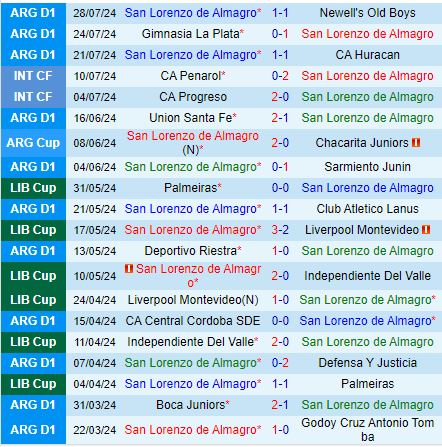 Nhận định San Lorenzo vs Velez Sarsfield 7h10 ngày 78 (Cúp QG Argentina 2024) 2