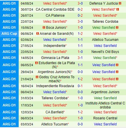 Nhận định San Lorenzo vs Velez Sarsfield 7h10 ngày 78 (Cúp QG Argentina 2024) 3