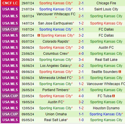 Nhận định Toluca vs Sporting Kansas 8h00 ngày 68 (Concacaf Leagues Cup) 3