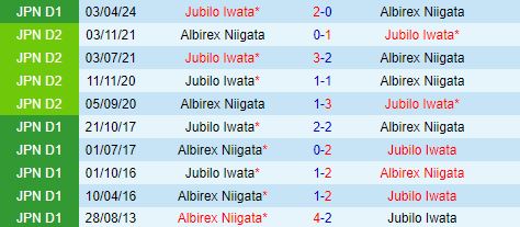 Nhận định Albirex Niigata vs Jubilo Iwata 17h00 ngày 78 (VĐQG Nhật Bản 2024) 1