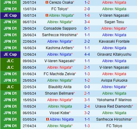 Nhận định Albirex Niigata vs Jubilo Iwata 17h00 ngày 78 (VĐQG Nhật Bản 2024) 2