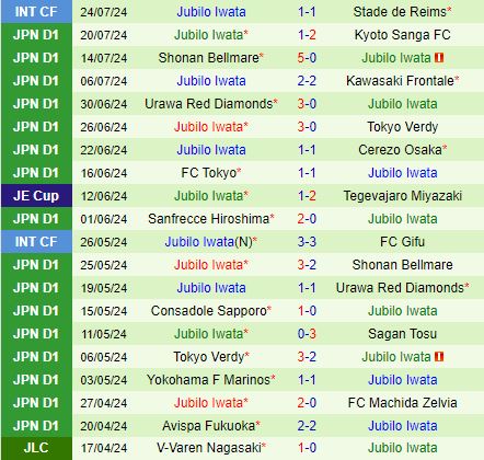 Nhận định Albirex Niigata vs Jubilo Iwata 17h00 ngày 78 (VĐQG Nhật Bản 2024) 3