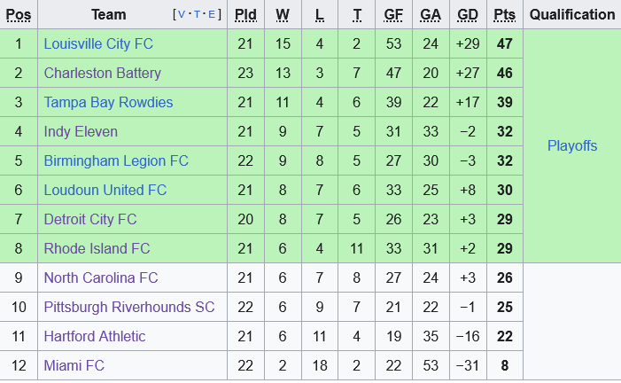 bxh hang nhat my bxh hang nhat my