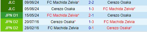 Nhận định Cerezo Osaka vs Machida Zelvia 17h00 ngày 78 (VĐQG Nhật Bản 2024) 1