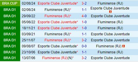 Fluminense vs Juventude