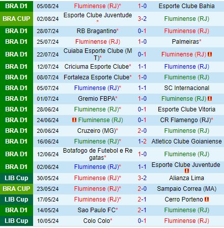 Fluminense vs Juventude