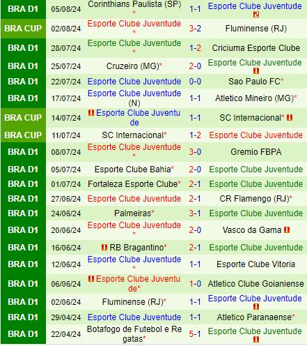 Fluminense vs Juventude