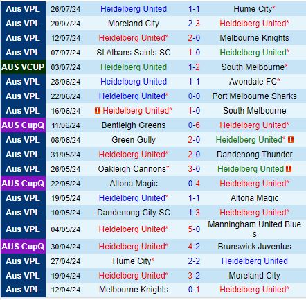 Nhận định Heidelberg United vs Central Coast Mariners 16h30 ngày 78 (Cúp QG Australia) 1