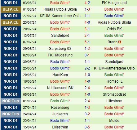 Nhận định Jagiellonia Bialystok vs Bodo Glimt 1h45 ngày 88 (Champions League) 2
