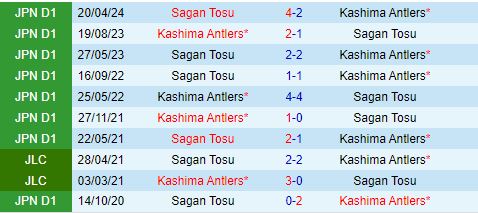 Nhận định Kashima Antlers vs Sagan Tosu 17h00 ngày 78 (VĐQG Nhật Bản 2024) 1