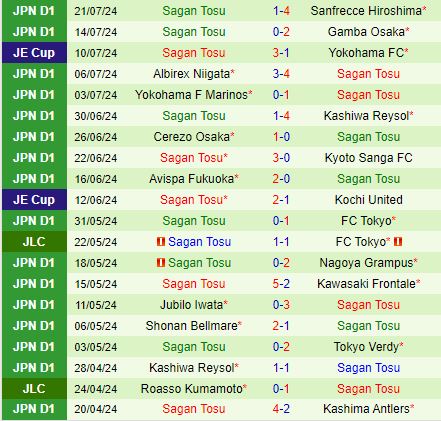 Nhận định Kashima Antlers vs Sagan Tosu 17h00 ngày 78 (VĐQG Nhật Bản 2024) 3