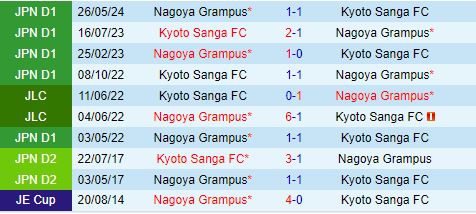 Nhận định Kyoto Sanga vs Nagoya Grampus Eight 17h00 ngày 78 (VĐQG Nhật Bản 2024) 1