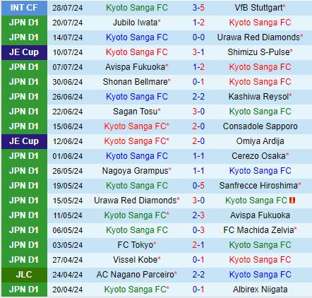 Nhận định Kyoto Sanga vs Nagoya Grampus Eight 17h00 ngày 78 (VĐQG Nhật Bản 2024) 2