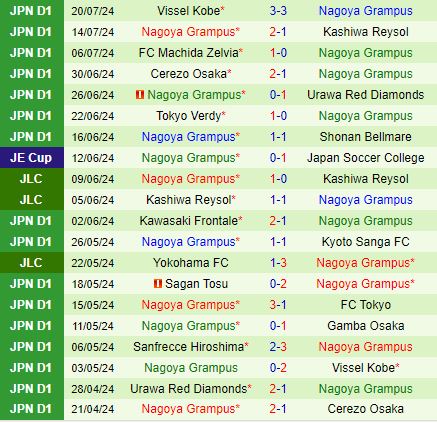 Nhận định Kyoto Sanga vs Nagoya Grampus Eight 17h00 ngày 78 (VĐQG Nhật Bản 2024) 3