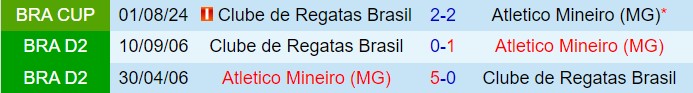 Nhận định Atletico Mineiro vs CRB 5h00 ngày 88 (Cúp QG Brazil 2024) 1