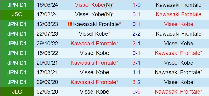 Nhận định Kawasaki Frontale vs Vissel Kobe 17h00 ngày 78 (VĐQG Nhật Bản 2024) 1