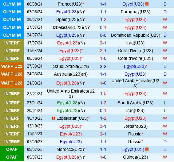 Ai Cap vs Morocco