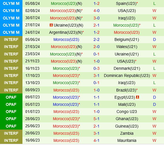 Ai Cap vs Morocco