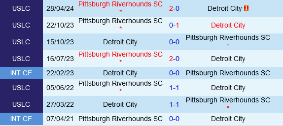 Detroit vs Pittsburgh Riverhounds Detroit vs Pittsburgh Riverhounds