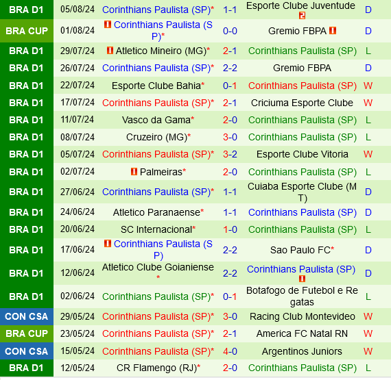 Gremio vs Corinthians Gremio vs Corinthians