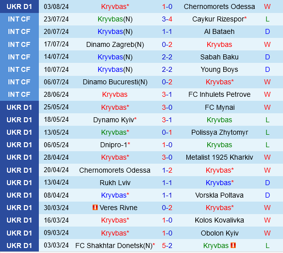 Kryvbas vs Viktoria Plzen Kryvbas vs Viktoria Plzen