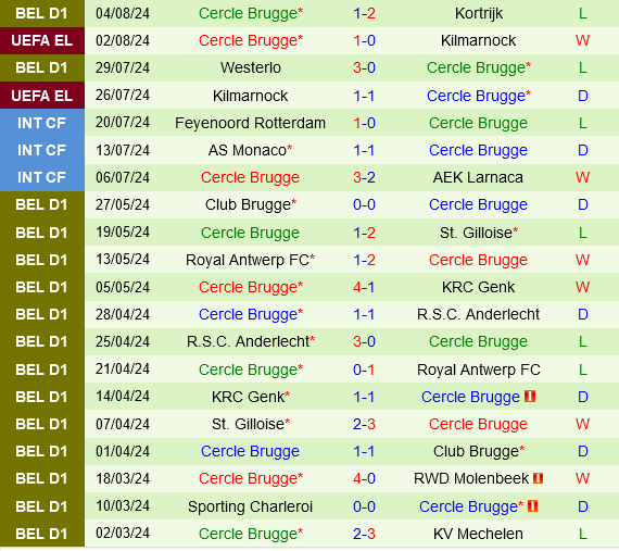 Molde vs Cercle Brugge