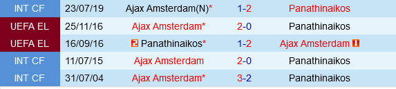 Panathinaikos vs Ajax
