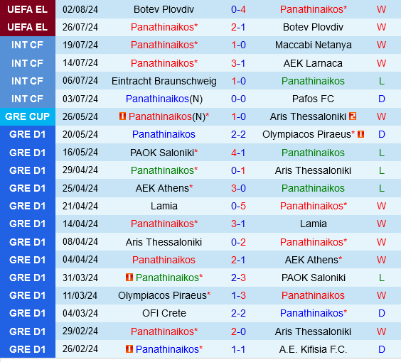 Panathinaikos vs Ajax