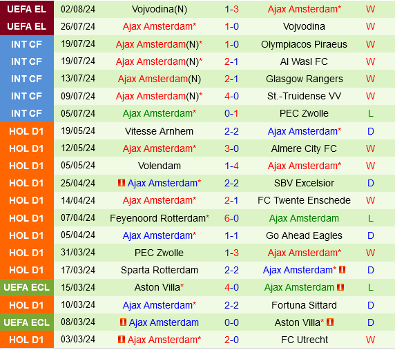 Panathinaikos vs Ajax