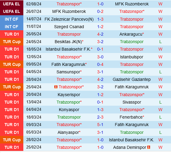 Trabzonspor vs Rapid Wien