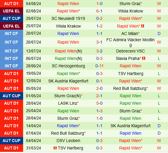 Trabzonspor vs Rapid Wien