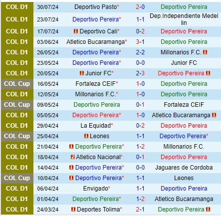 Nhận định Pereira vs Chico 8h00 ngày 78 (VĐQG Colombia) 2