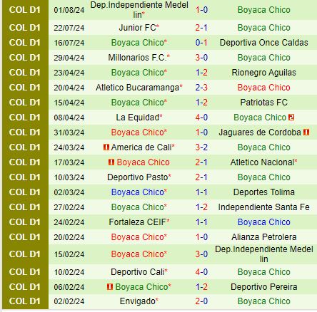 Nhận định Pereira vs Chico 8h00 ngày 78 (VĐQG Colombia) 3