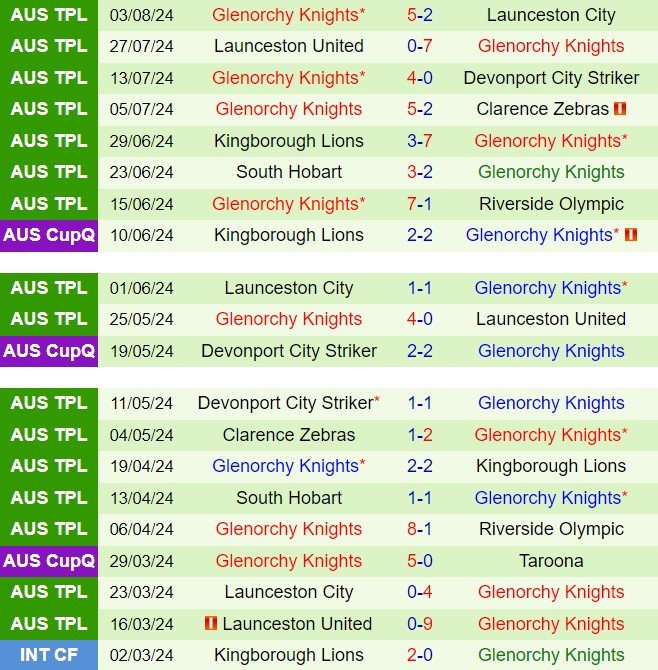 Nhận định Spirit FC vs Glenorchy Knights 16h30 ngày 78 (Cúp QG Australia 2024) 2