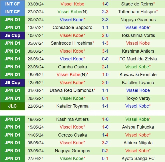 Nhận định Kawasaki Frontale vs Vissel Kobe 17h00 ngày 78 (VĐQG Nhật Bản 2024) 3