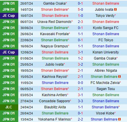 Nhận định Shonan Bellmare vs Avispa Fukuoka 17h00 ngày 78 (VĐQG Nhật Bản 2024) 2