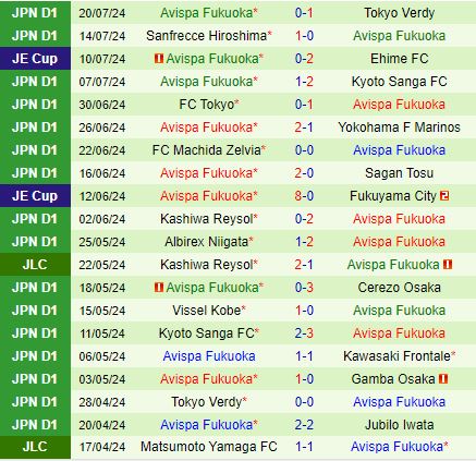 Nhận định Shonan Bellmare vs Avispa Fukuoka 17h00 ngày 78 (VĐQG Nhật Bản 2024) 3