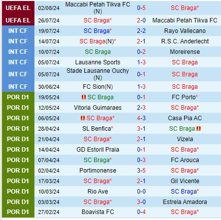 Nhận định Braga vs Servette 2h30 ngày 98 (Europa League) 1