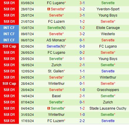 Nhận định Braga vs Servette 2h30 ngày 98 (Europa League) 2