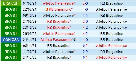 Nhận định Bragantino vs Paranaense 5h00 ngày 88 (Cúp QG Brazil 2024) 1
