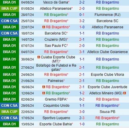 Nhận định Bragantino vs Paranaense 5h00 ngày 88 (Cúp QG Brazil 2024) 2