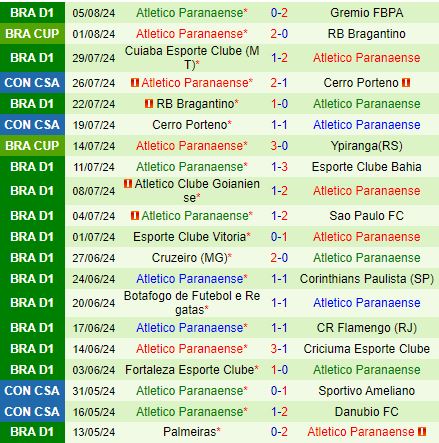 Nhận định Bragantino vs Paranaense 5h00 ngày 88 (Cúp QG Brazil 2024) 3