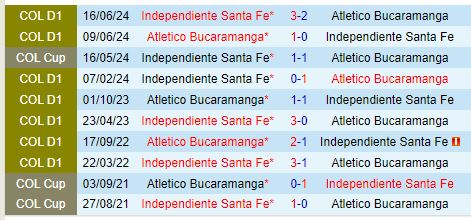 Nhận định Bucaramanga vs Santa Fe 7h00 ngày 88 (VĐQG Colombia) 1