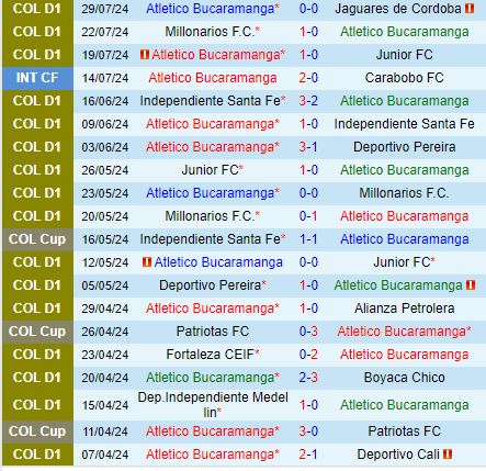 Nhận định Bucaramanga vs Santa Fe 7h00 ngày 88 (VĐQG Colombia) 2