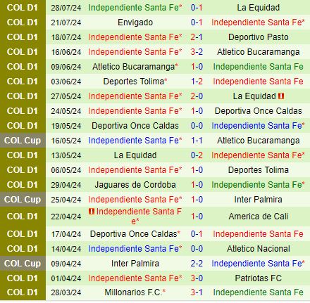 Nhận định Bucaramanga vs Santa Fe 7h00 ngày 88 (VĐQG Colombia) 3