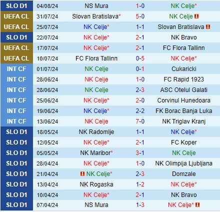 Nhận định Celje vs Shamrock Rovers 1h15 ngày 98 (Europa League) 1