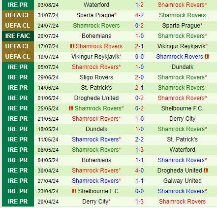 Nhận định Celje vs Shamrock Rovers 1h15 ngày 98 (Europa League) 2