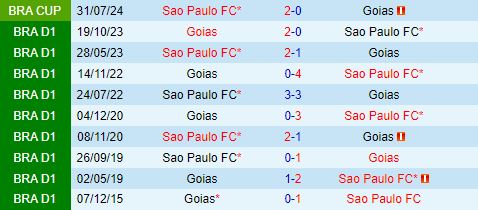 Nhận định Goias vs Sao Paulo 6h00 ngày 98 (Cúp QG Brazil 2024) 1