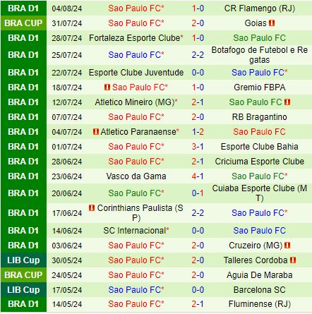 Nhận định Goias vs Sao Paulo 6h00 ngày 98 (Cúp QG Brazil 2024) 3