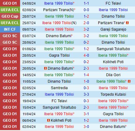 Nhận định Iberia vs Basaksehir 23h00 ngày 88 (Conference League 202425) 1